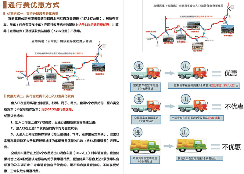 宜昭高速（昭通段）差異化收費優(yōu)惠政策詳情。受訪(fǎng)者供圖