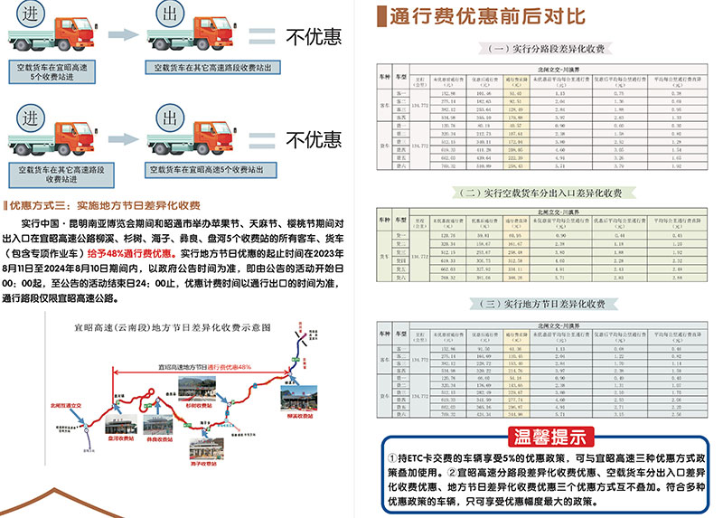 宜昭高速（昭通段）差異化收費優(yōu)惠政策詳情。受訪(fǎng)者供圖